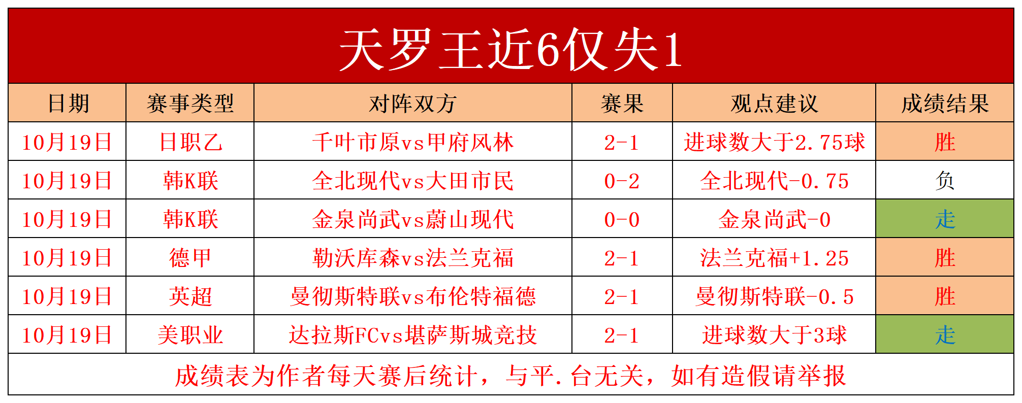 关于莱加内斯主场平马洛卡，稳固中游地位的信息