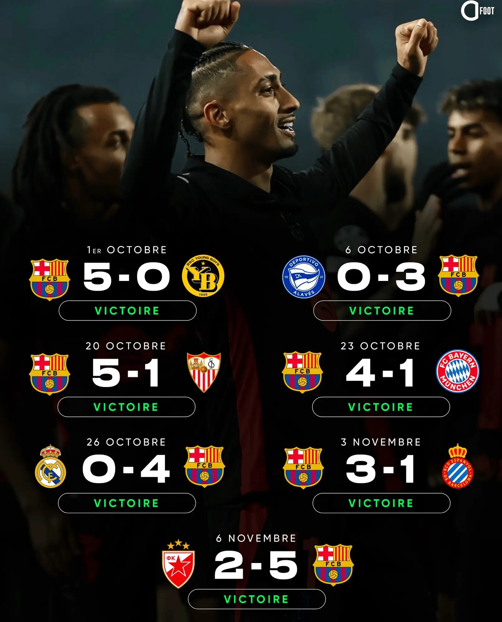 巴萨丢分瑕疵,联赛前景蒙上一层阴影! 巴萨丢分瑕疵,联赛前景蒙上一层阴影!