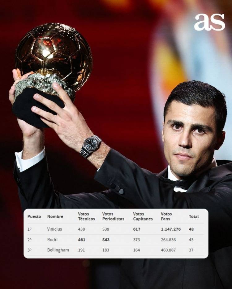 巴西队长连续荣膺美洲杯最佳球员奖 巴西队长连续荣膺美洲杯最佳球员奖