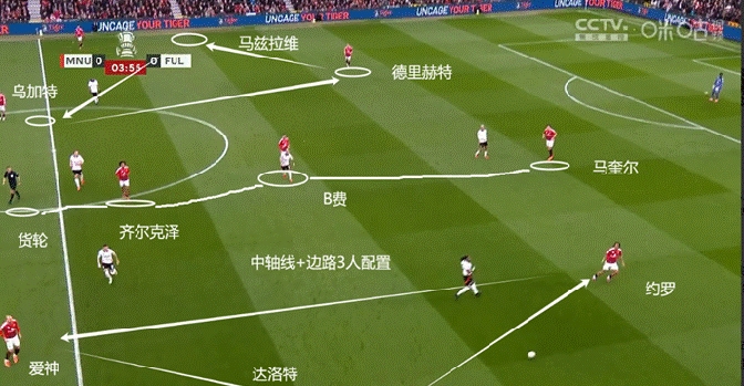 关于曼联后防出现失误,球队战术遭到质疑的信息 关于曼联后防出现失误,球队战术遭到质疑的信息