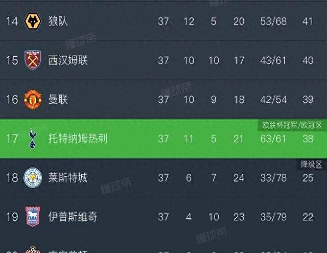 热刺神勇破门,逆袭希望大增的简单介绍 热刺神勇破门,逆袭希望大增的简单介绍