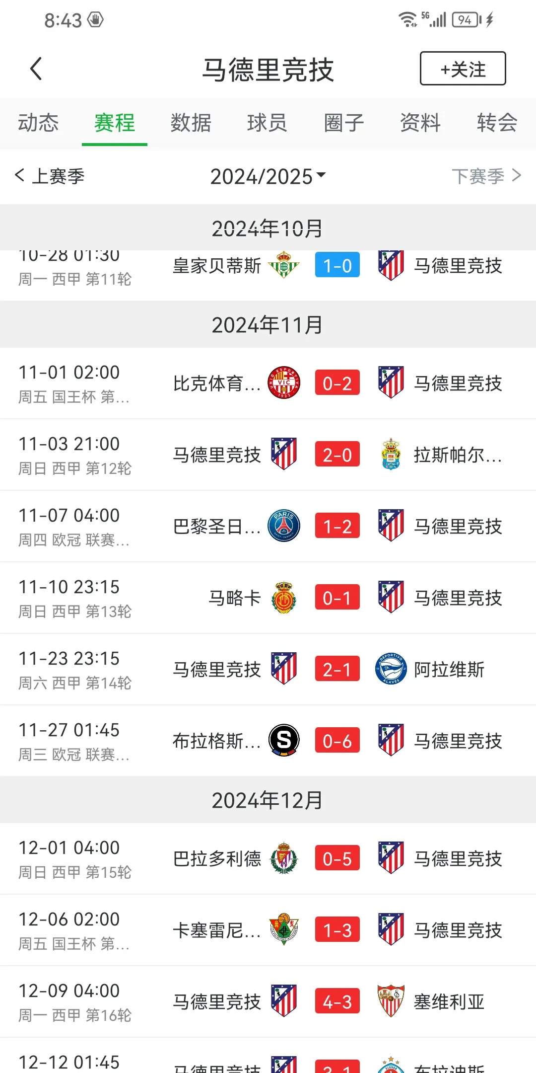 头条预测:马竞战力强劲，可期冠军归属