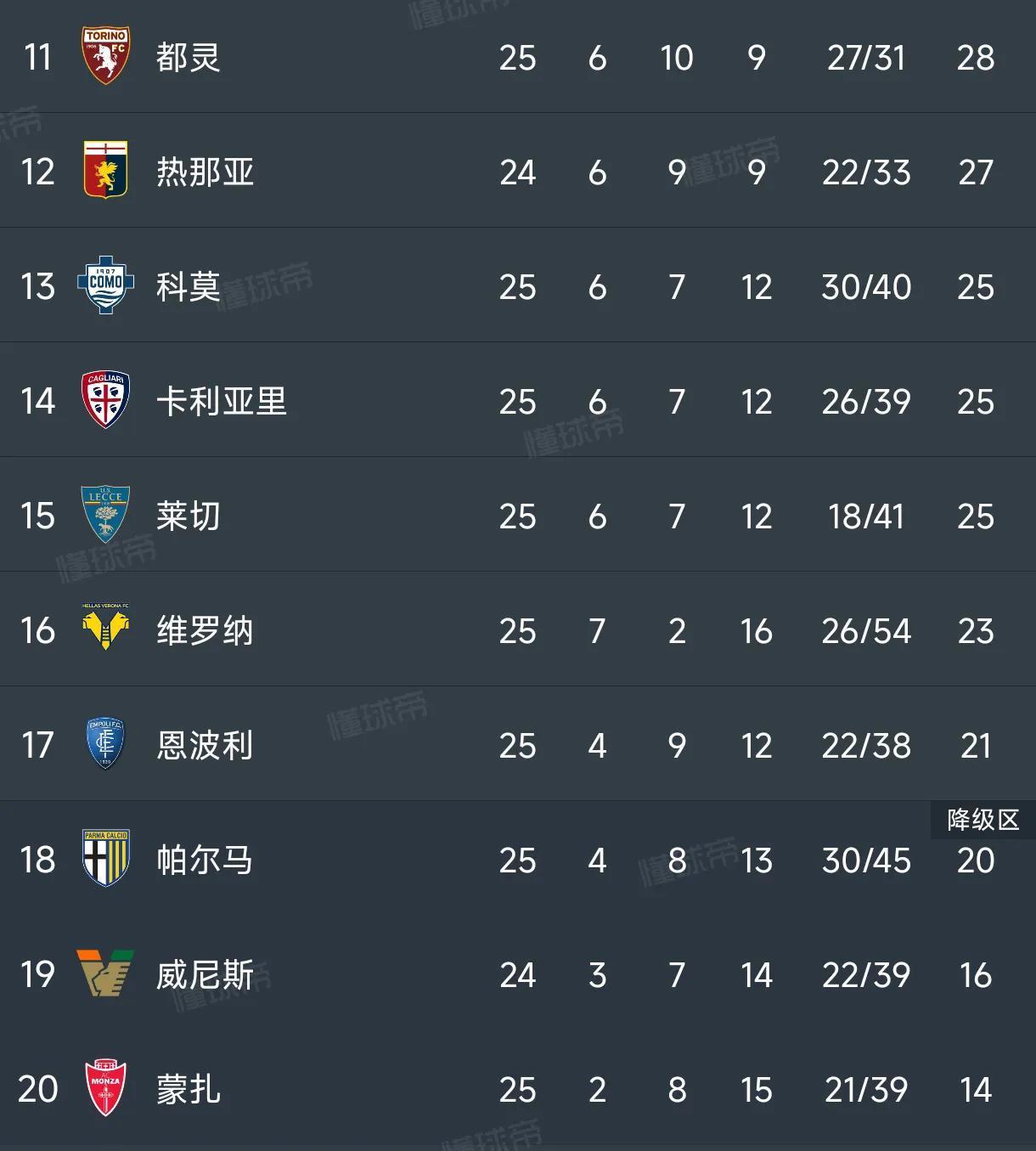 圣克鲁斯队告捷,重返保级区 圣克鲁斯队告捷,重返保级区